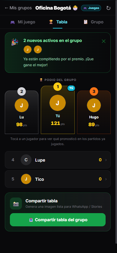 Podio del grupo con aviso de nuevos activos y botón para compartir la tabla