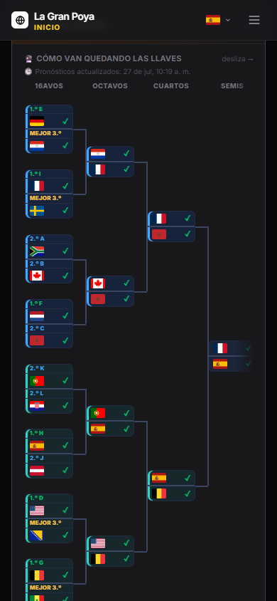 Cuadro de eliminatorias con las llaves resueltas y la proyección